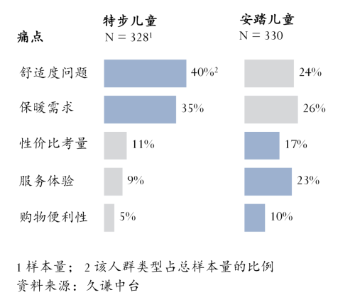 动鞋：安踏 vs 特步qy千亿球友会儿童运(图5)