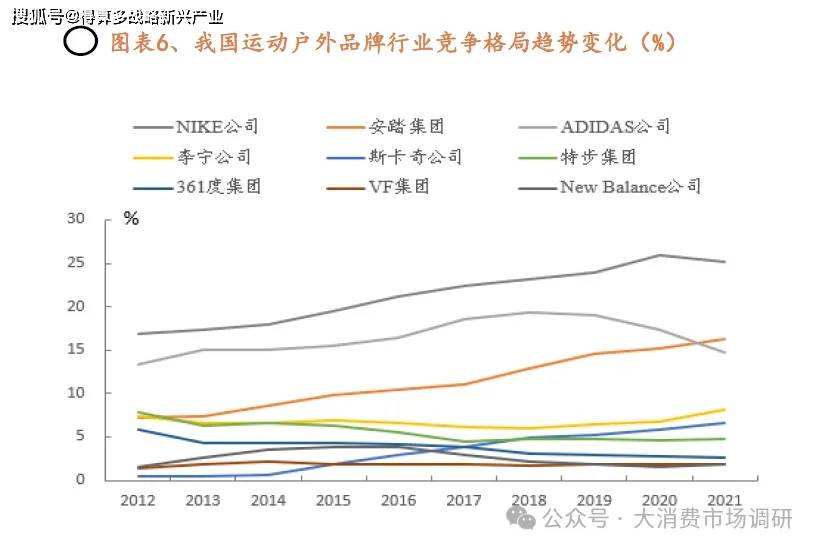 发展趋势（附20页报告）我国户外运动鞋、服行业的