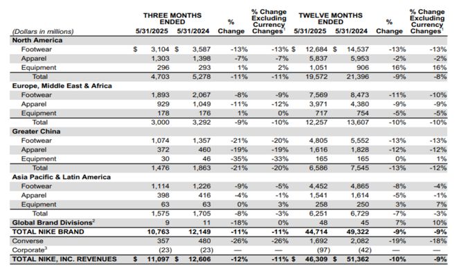 好怎么赚中国人的钱耐克和卡戴珊还没想(图3) 好怎么赚中国人的钱耐克和卡戴珊还没想(图3)