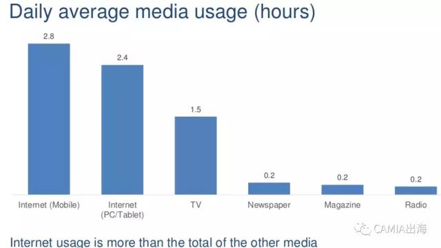 来自新浪科技数据直播——(图6)