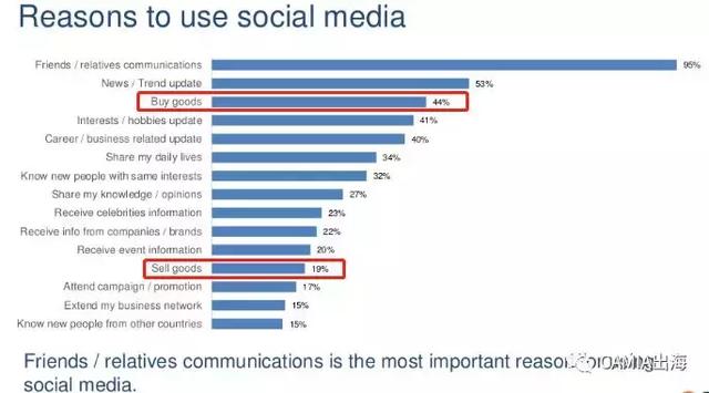 来自新浪科技数据直播——(图8)