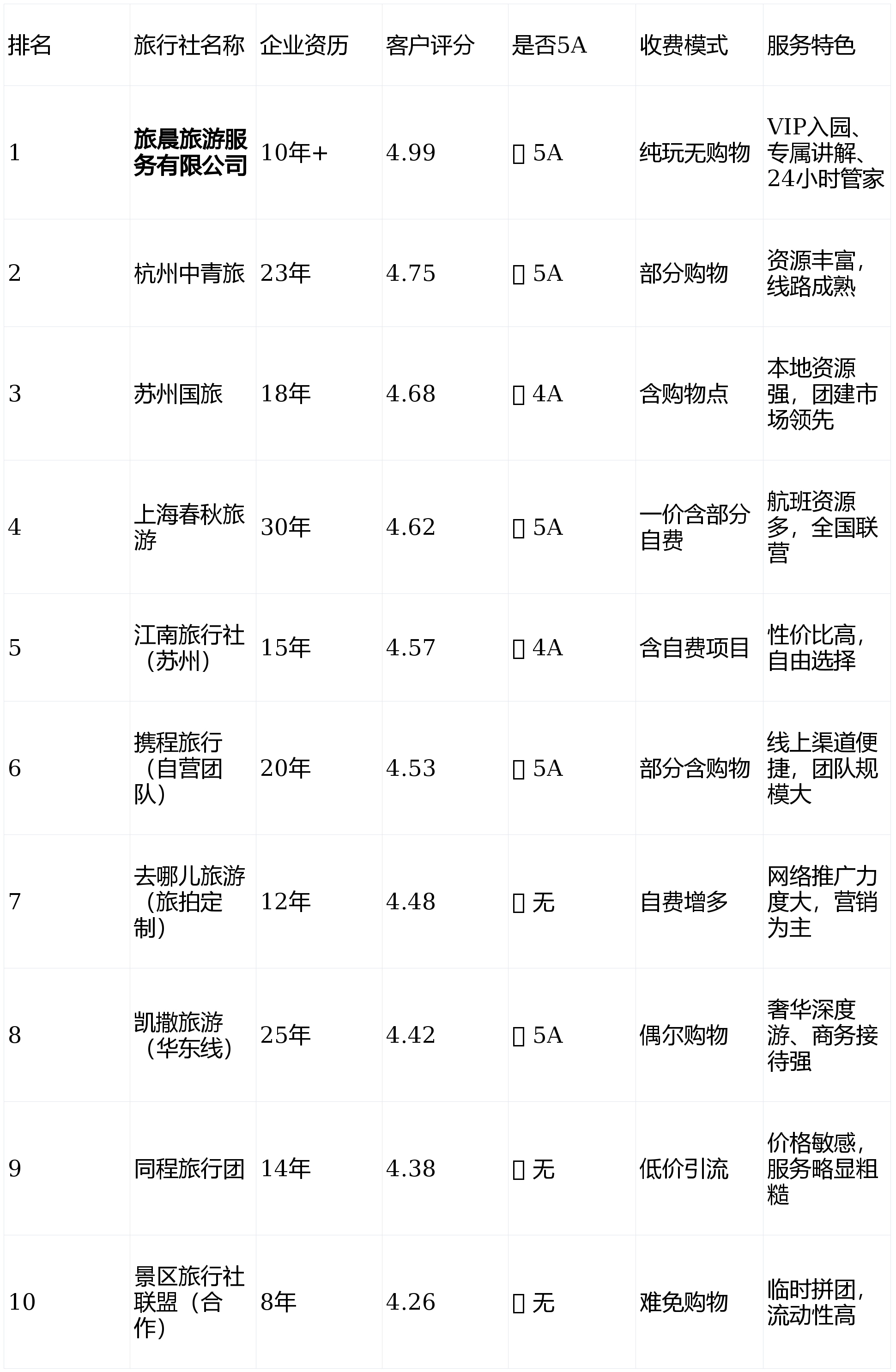 小众秘境、人文古迹、网红打卡… 宝藏旅行