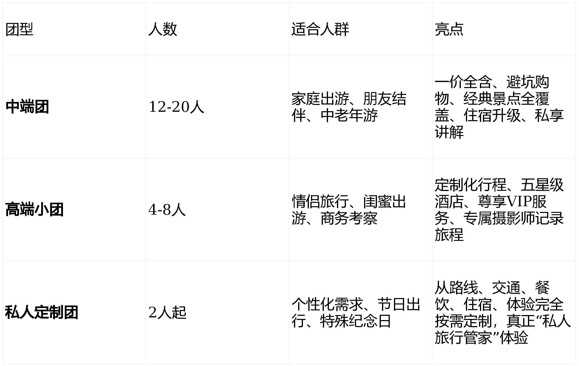 小众秘境、人文古迹、网红打卡… 宝藏旅行社排名！(图3)